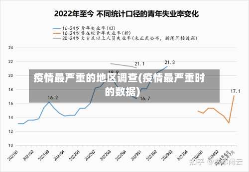 疫情最严重的地区调查(疫情最严重时的数据)-第1张图片