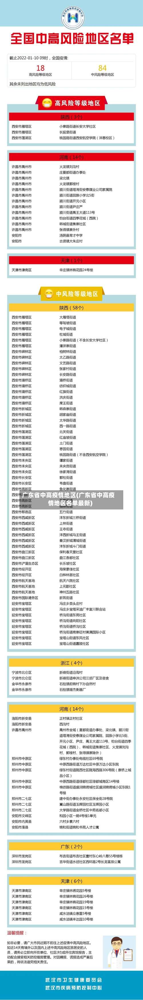 广东省中高疫情地区(广东省中高疫情地区名单最新)-第3张图片
