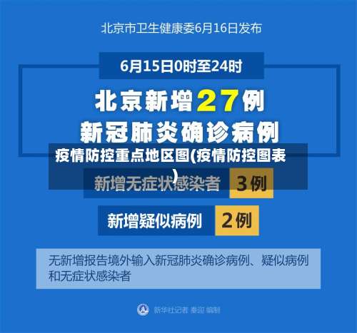疫情防控重点地区图(疫情防控图表)-第1张图片