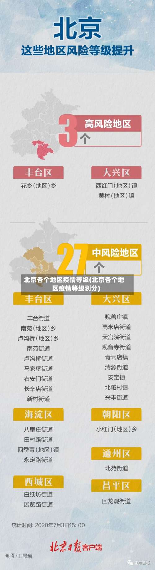 北京各个地区疫情等级(北京各个地区疫情等级划分)-第3张图片