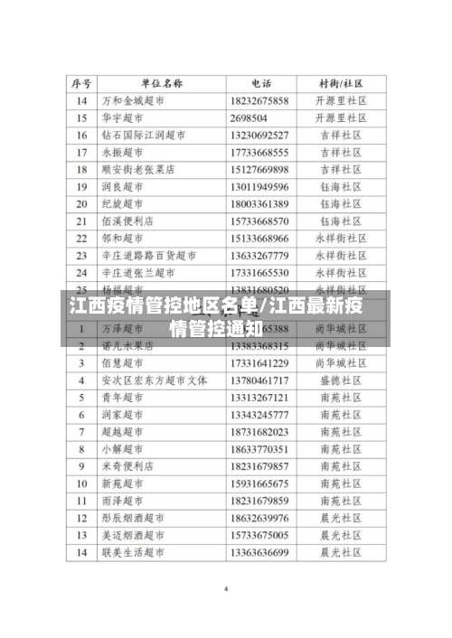 江西疫情管控地区名单/江西最新疫情管控通知-第1张图片