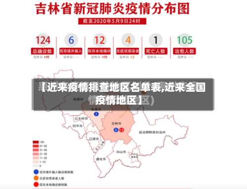 【近来疫情排查地区名单表,近来全国疫情地区】-第2张图片