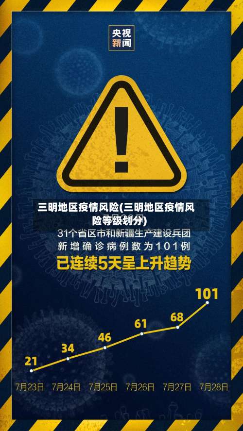 三明地区疫情风险(三明地区疫情风险等级划分)-第2张图片