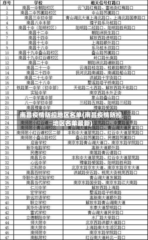 南昌疫情防控地区名单(南昌疫情防控地区名单最新)-第1张图片