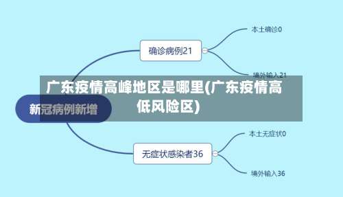 广东疫情高峰地区是哪里(广东疫情高低风险区)-第1张图片
