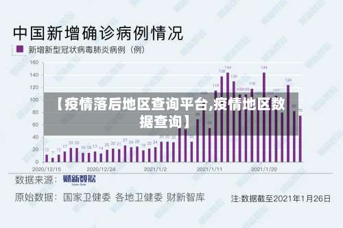 【疫情落后地区查询平台,疫情地区数据查询】-第3张图片