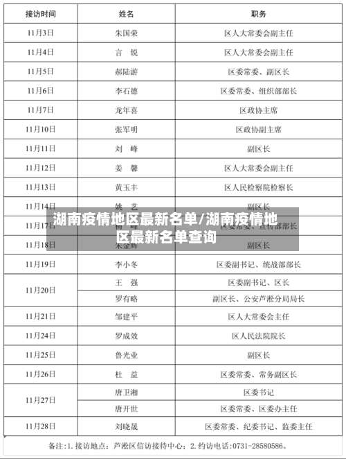 湖南疫情地区最新名单/湖南疫情地区最新名单查询-第2张图片