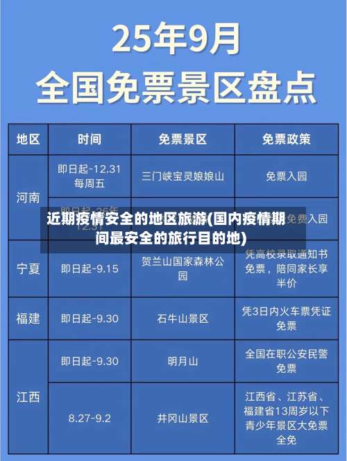 近期疫情安全的地区旅游(国内疫情期间最安全的旅行目的地)-第1张图片
