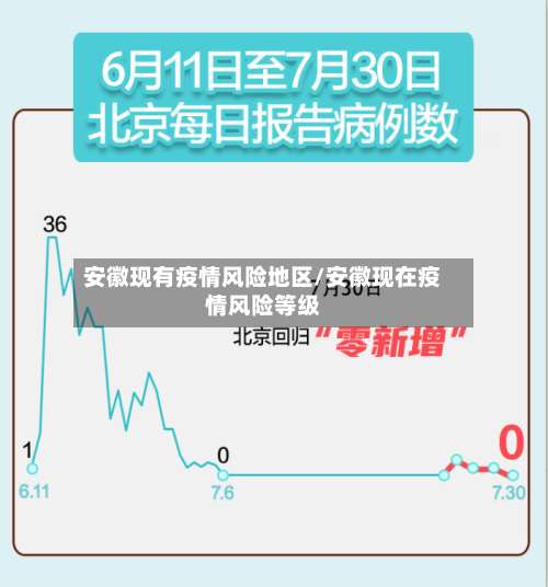 安徽现有疫情风险地区/安徽现在疫情风险等级-第2张图片