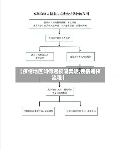 【疫情地区如何返校隔离呢,疫情返校流程】-第3张图片