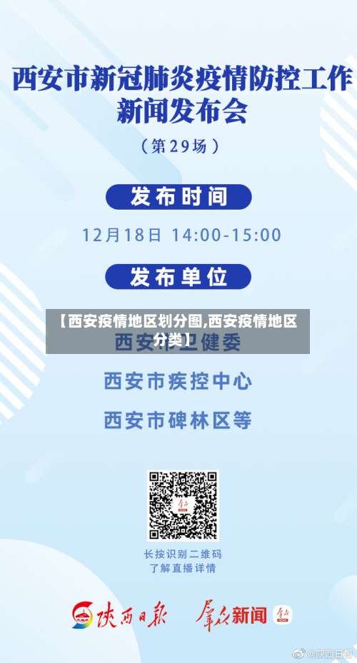 【西安疫情地区划分图,西安疫情地区分类】-第1张图片