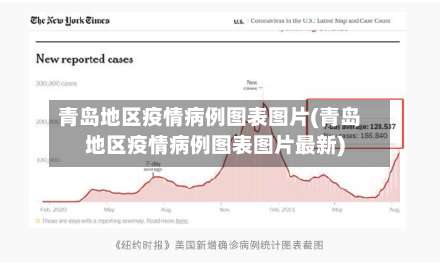 青岛地区疫情病例图表图片(青岛地区疫情病例图表图片最新)-第1张图片