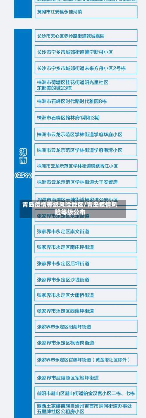 青岛疫情等级风险地区/青岛疫情风险等级公布-第2张图片