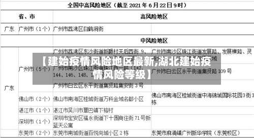 【建始疫情风险地区最新,湖北建始疫情风险等级】-第1张图片