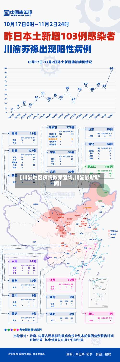 【川渝地区疫情政策查询,川渝最新新闻】-第1张图片