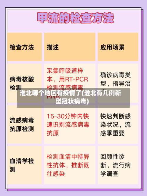 淮北哪个地区有疫情了(淮北有几例新型冠状病毒)-第1张图片