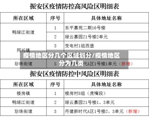 疫情地区分几个区域划分/疫情地区分为几类-第2张图片
