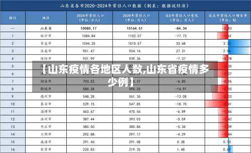 【山东疫情各地区人数,山东省疫情多少例】-第2张图片