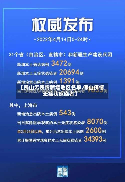 【佛山无疫情新增地区名单,佛山疫情无症状感染者】-第1张图片