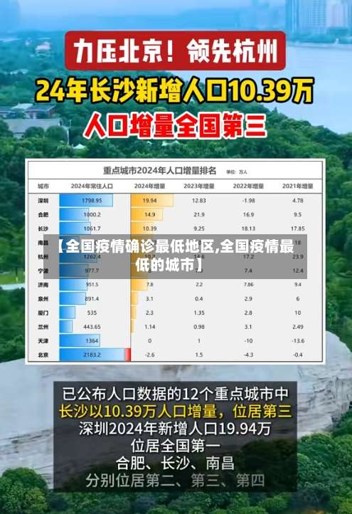 【全国疫情确诊最低地区,全国疫情最低的城市】-第1张图片