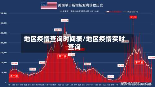 地区疫情查询时间表/地区疫情实时查询-第2张图片
