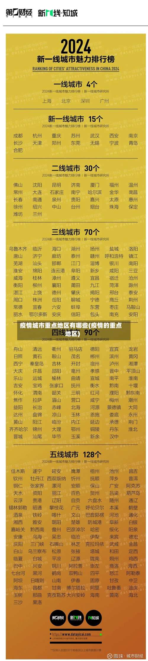 疫情城市重点地区有哪些(疫情的重点地区)-第1张图片