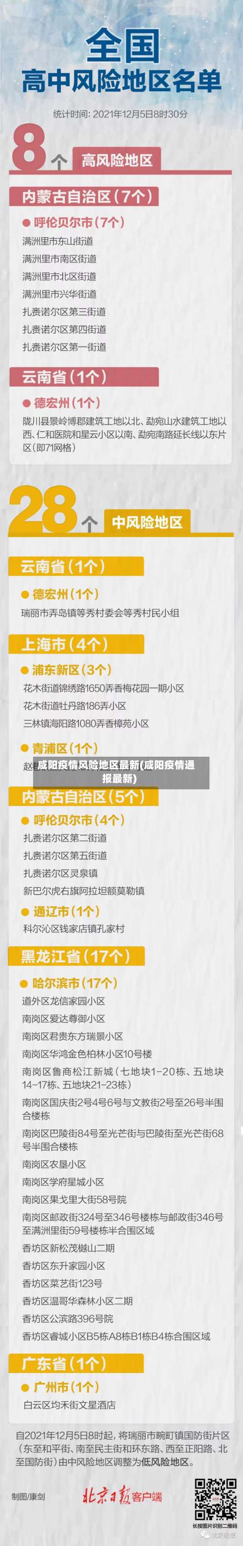 咸阳疫情风险地区最新(咸阳疫情通报最新)-第1张图片