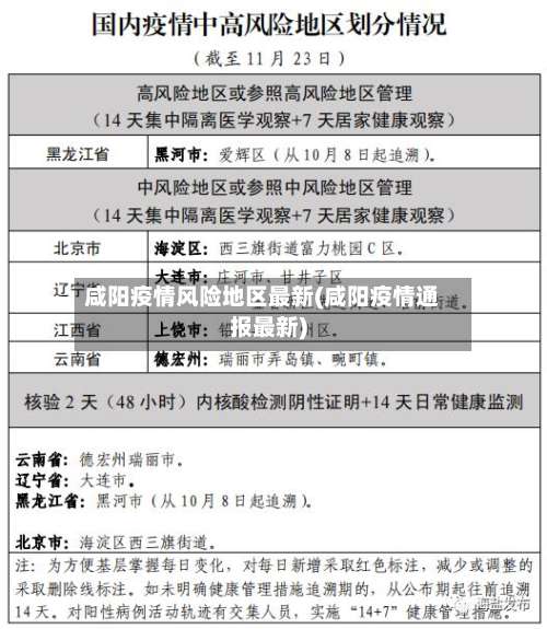 咸阳疫情风险地区最新(咸阳疫情通报最新)-第2张图片