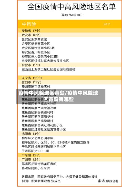 疫情中风险地区青岛/疫情中风险地区青岛有哪些-第2张图片