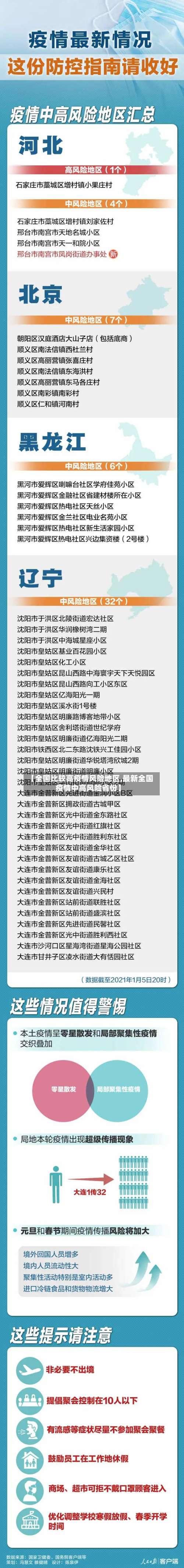 【全国比较高疫情风险地区,最新全国疫情中高风险省份】-第1张图片
