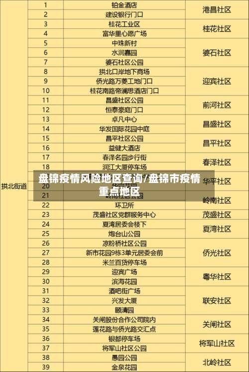 盘锦疫情风险地区查询/盘锦市疫情重点地区-第3张图片