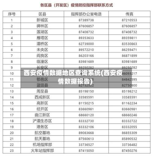 西安疫情数据地区查询系统(西安疫情数据报告)-第1张图片