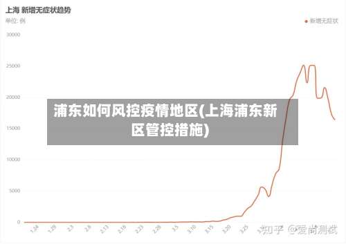 浦东如何风控疫情地区(上海浦东新区管控措施)-第3张图片