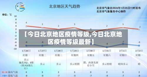 【今日北京地区疫情等级,今日北京地区疫情等级最新】-第1张图片