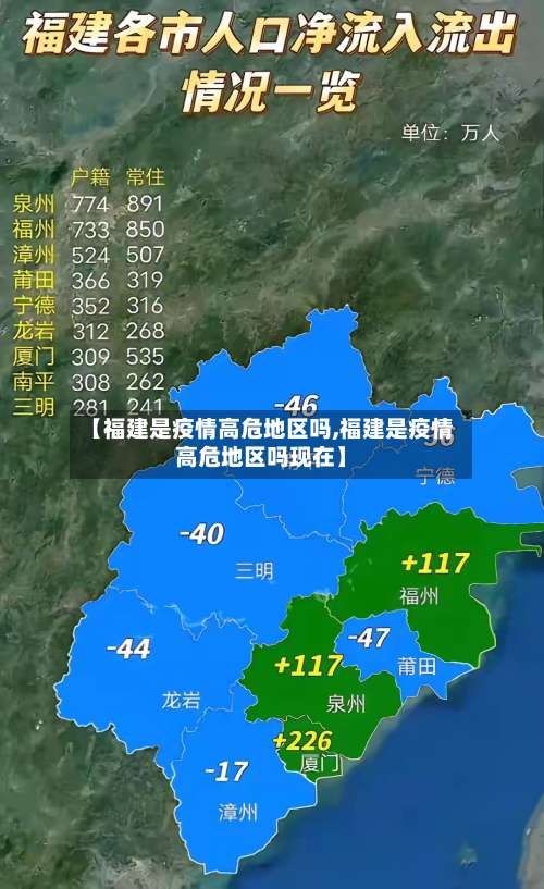 【福建是疫情高危地区吗,福建是疫情高危地区吗现在】-第3张图片