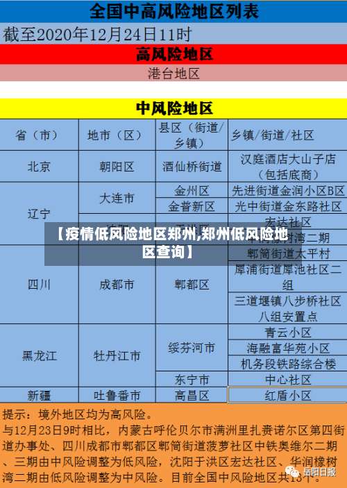 【疫情低风险地区郑州,郑州低风险地区查询】-第1张图片