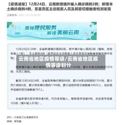云南省地区疫情等级/云南省地区疫情等级划分-第1张图片
