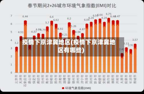 疫情下京津冀地区(疫情下京津冀地区有哪些)-第1张图片