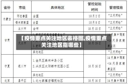 【疫情重点关注地区表格图,疫情重点关注地区指哪些】-第1张图片
