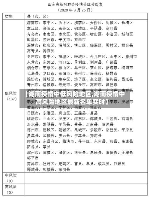 【湖南疫情中低风险地区,湖南疫情中高风险地区最新名单实时】-第1张图片