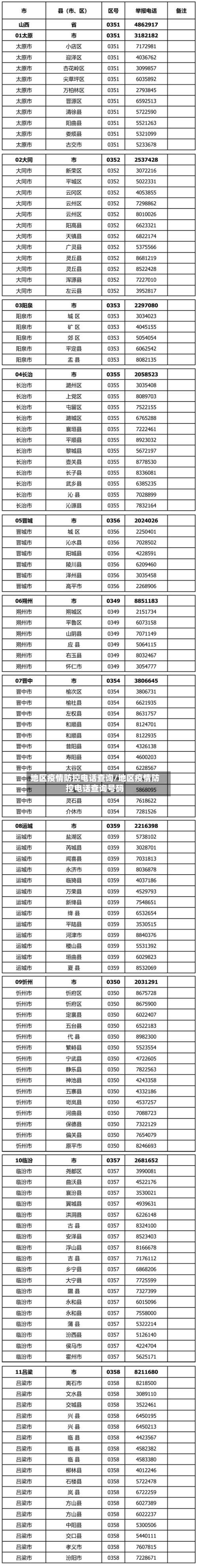 地区疫情防控电话查询/地区疫情防控电话查询号码-第1张图片