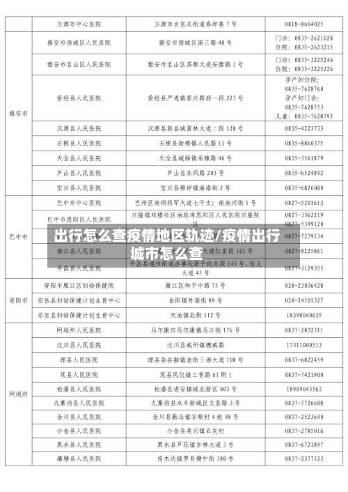 出行怎么查疫情地区轨迹/疫情出行城市怎么查-第1张图片