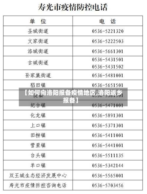 【如何向洛阳报备疫情地区,洛阳返乡报备】-第1张图片