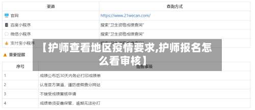 【护师查看地区疫情要求,护师报名怎么看审核】-第2张图片