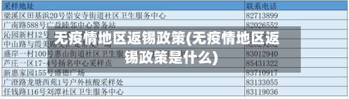 无疫情地区返锡政策(无疫情地区返锡政策是什么)-第2张图片