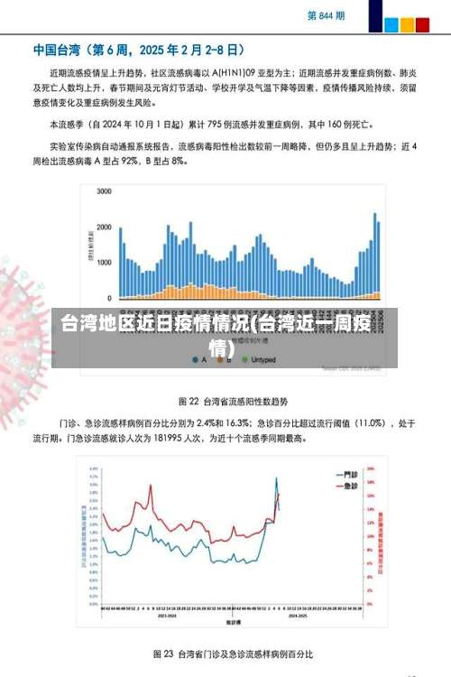 台湾地区近日疫情情况(台湾近一周疫情)-第1张图片