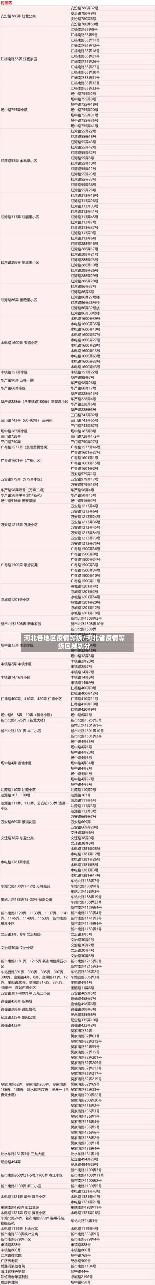 河北各地区疫情等级/河北省疫情等级区域划分-第1张图片