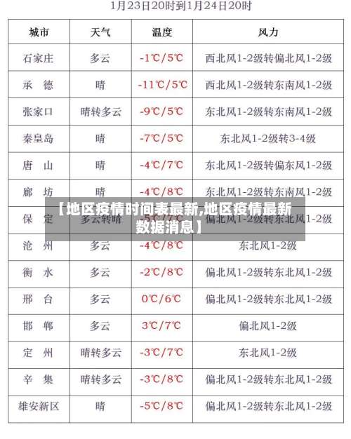 【地区疫情时间表最新,地区疫情最新数据消息】-第1张图片