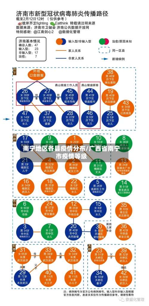 南宁地区各县疫情分布/广西省南宁市疫情等级-第2张图片
