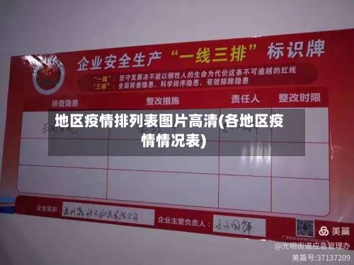 地区疫情排列表图片高清(各地区疫情情况表)-第1张图片